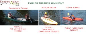 Suir Blueway Boating Event